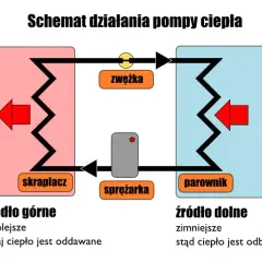 Pompa ciepła czy kocioł gazowy – co wybrać dla oszczędności?