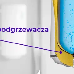 Jak zamontować bojler - uniknij najczęstszych błędów instalacyjnych