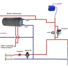Jak bezpiecznie podłączyć bojler do pieca – krok po kroku bez błędów