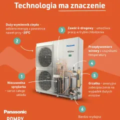 Jak wybrać idealny agregat do pompy ciepła i uniknąć błędów przy doborze?