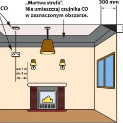 Jak montować czujnik czadu, aby zapewnić bezpieczeństwo w domu