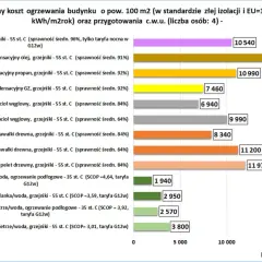 Ile kosztują pompy ciepła? Poznaj ceny i ukryte koszty instalacji