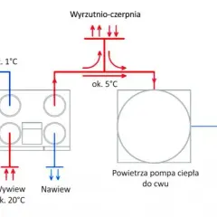 Jaka temperatura CWU w pompie ciepła jest optymalna? Sprawdź, jak uniknąć błędów!