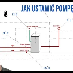 Jak ustawić pompę ciepła Dimplex, aby uniknąć problemów z instalacją