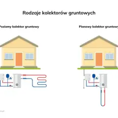 Ile metrów odwiertu do pompy ciepła? Kluczowe informacje dla inwestorów