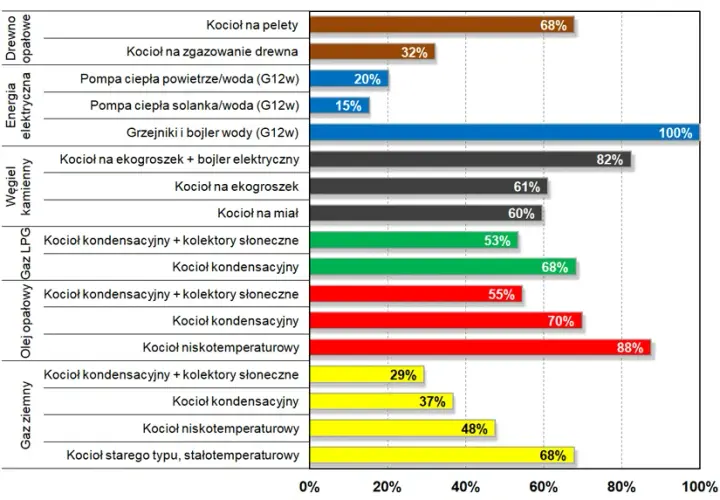 Ile naprawdę kosztuje założenie ogrzewania gazowego i jak uniknąć ukrytych opłat