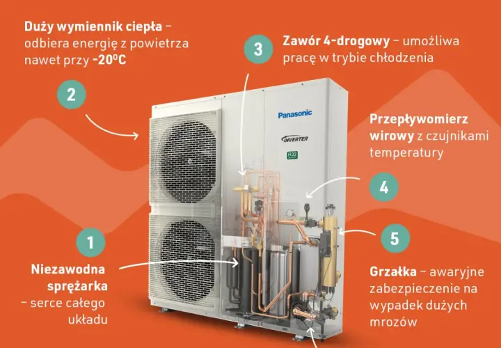 Jak wybrać idealny agregat do pompy ciepła i uniknąć błędów przy doborze?