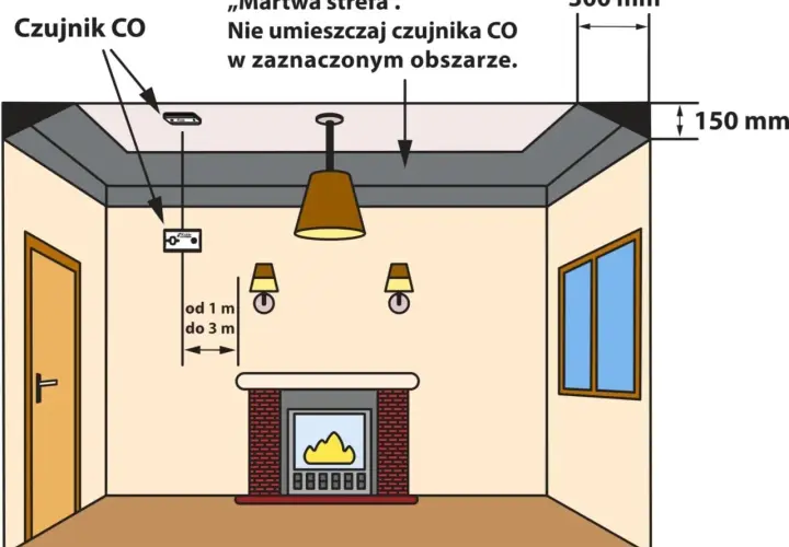 Jak montować czujnik czadu, aby zapewnić bezpieczeństwo w domu