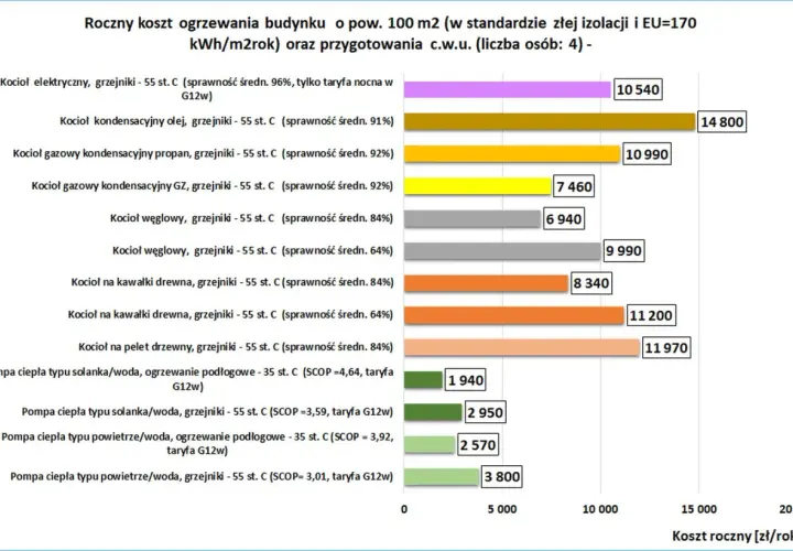 Ile kosztują pompy ciepła? Poznaj ceny i ukryte koszty instalacji