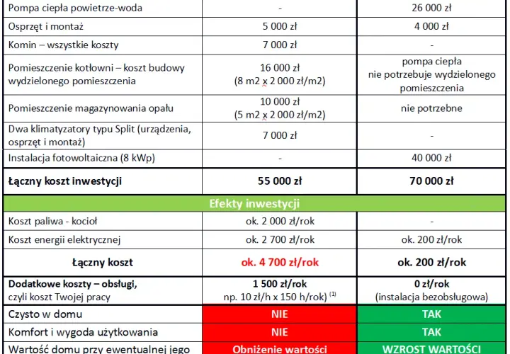 Ile kosztuje założenie pompy ciepła? Odkryj ukryte koszty i dotacje