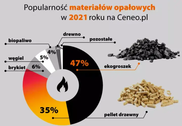 Czy piec na ekogroszek to kopciuch? Sprawdź różnice i normy ekologiczne