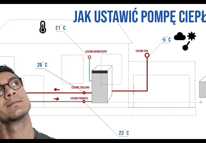 Jak ustawić pompę ciepła Dimplex, aby uniknąć problemów z instalacją