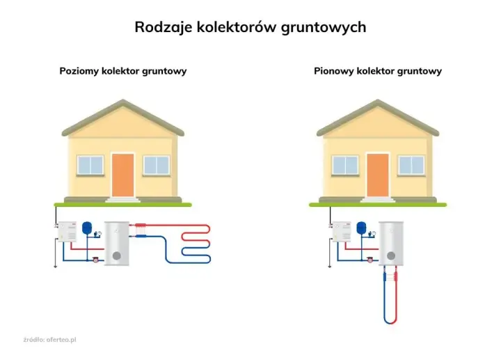 Ile metrów odwiertu do pompy ciepła? Kluczowe informacje dla inwestorów