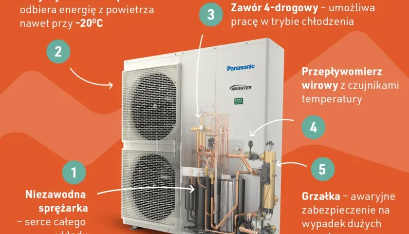 Jak wybrać idealny agregat do pompy ciepła i uniknąć błędów przy doborze?