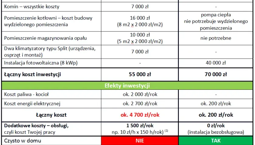 Ile kosztuje założenie pompy ciepła? Odkryj ukryte koszty i dotacje