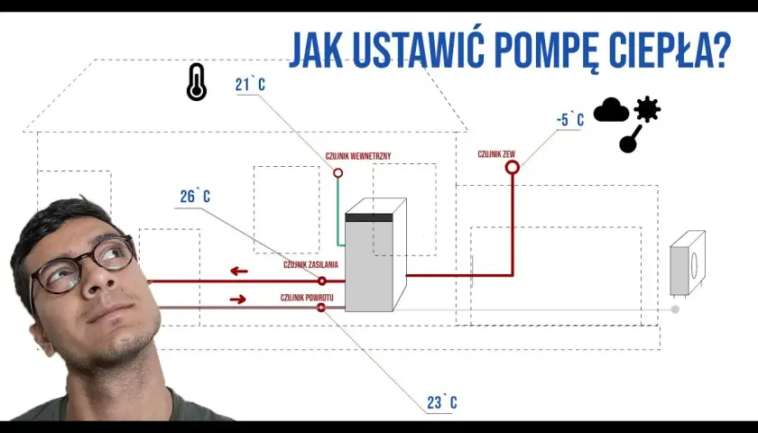 Jak ustawić pompę ciepła Dimplex, aby uniknąć problemów z instalacją